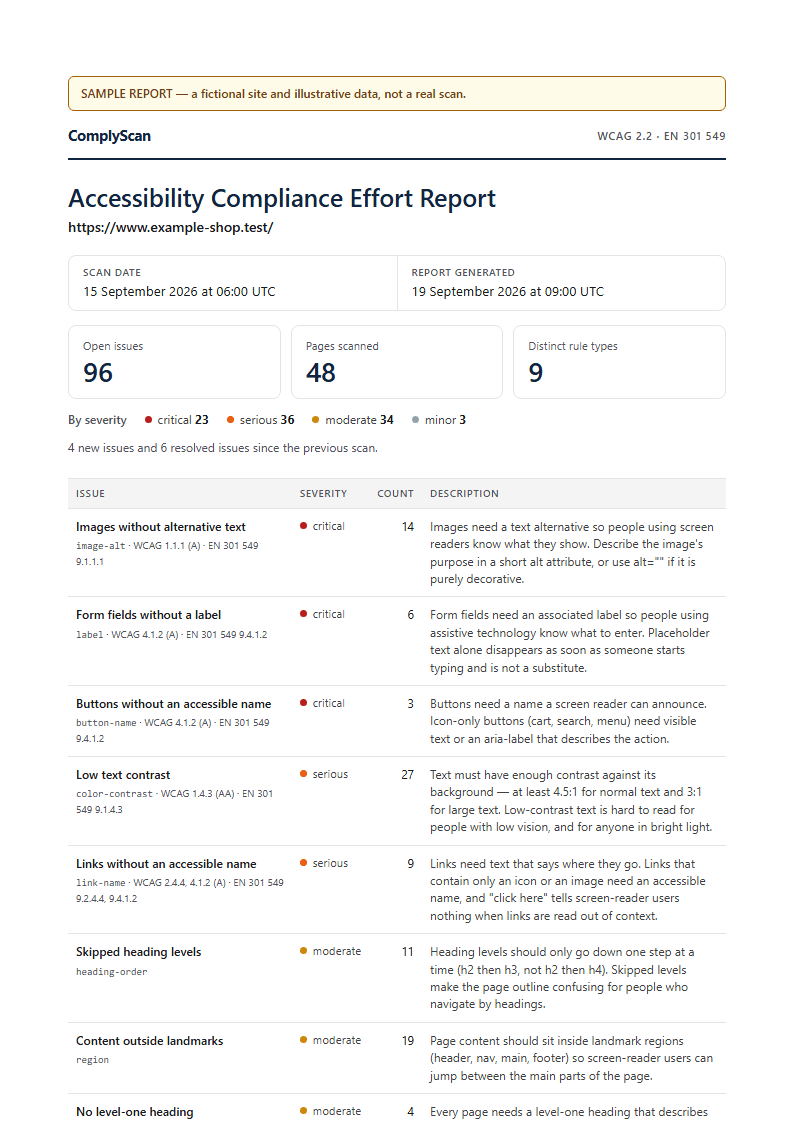 First page of the sample PDF report: 96 open issues across 48 scanned pages, a per-rule table with severity and WCAG / EN 301 549 references.